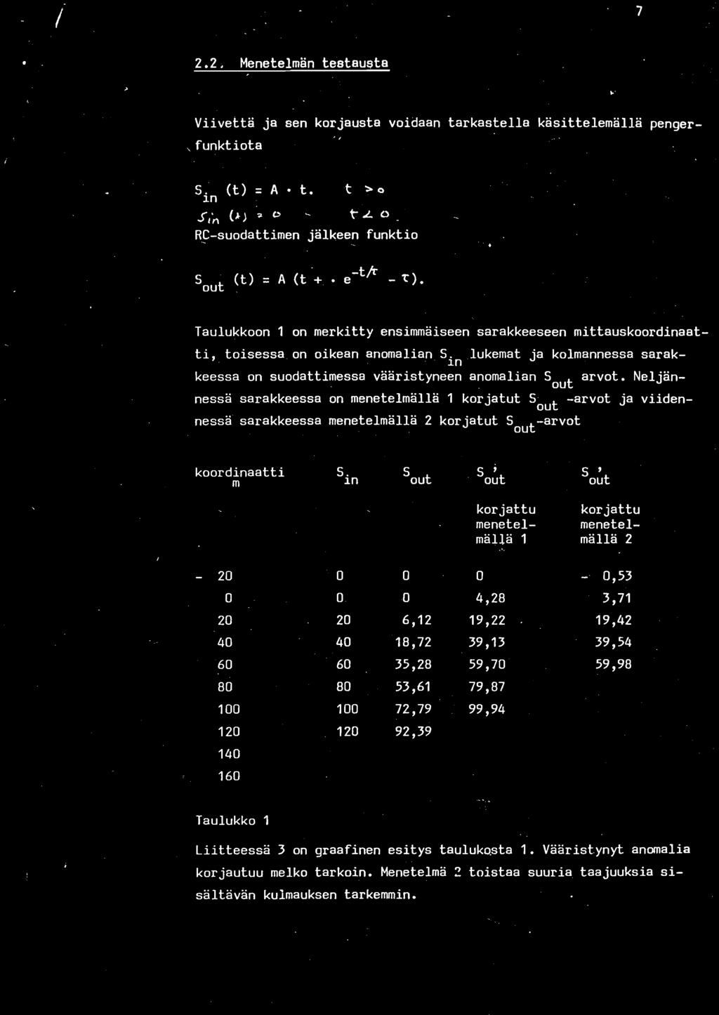 / i -/ 1 / / 2.2. Menetelmän testsu$ts Viivettä ja sen korjausta voidaan tarkastella käsittelemällä penger- funktiota.. 7 S. (t) = A t. t"> 1n Sr. (A-) 'a () t-.l R.~-suodattimen jälkee fl funktio.