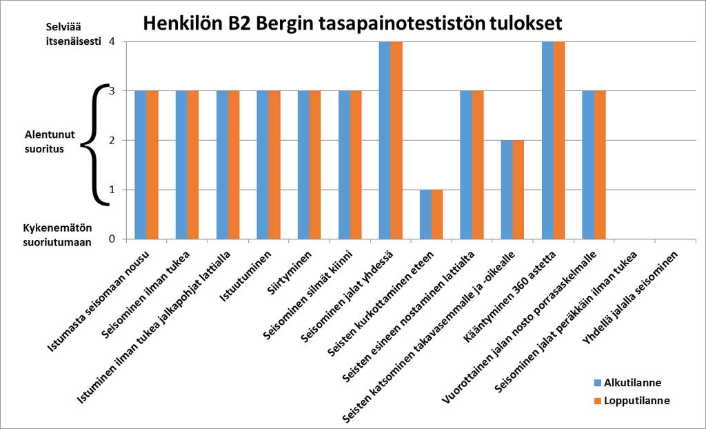 34 Kuvio 10.