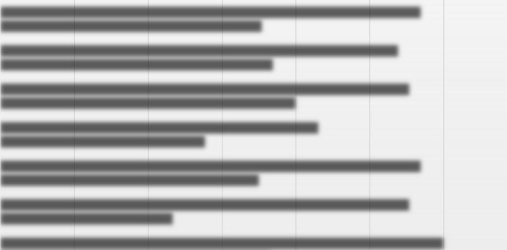 Päättäjäkysely 1,0 1,5 2,0 2,5 3,0 3,5 4,0 4,5 5,0 liikennekasvatustyö eri ikäryhmille osana kunnan palveluita (neuvolasta vanhustyöhön) liikenneturvallisuus tai kestävät kulkutavat osana kunnan