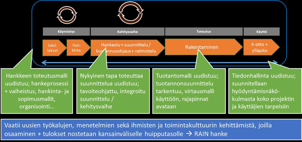 Integroitu toteutus mullistaa nykyisiä