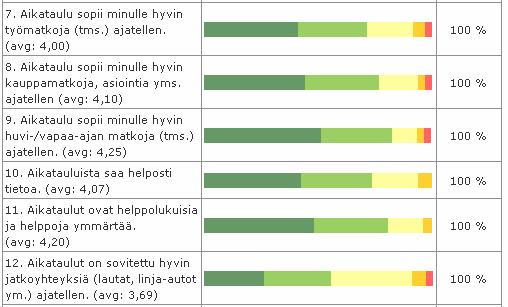 Vastaajista 50 henkilöä oli sitä mieltä, että jatkoyhteyksiä ei ole ajateltu ollenkaan.
