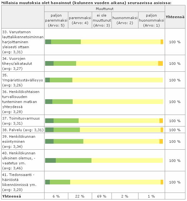 TAMPEREEN AMMATTIKORKEAKOULU OPINNÄYTETYÖ 48(55) 9.