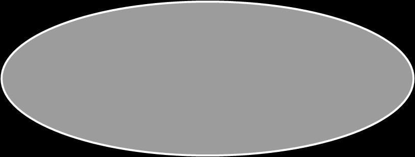 Metsänhoito 0,3 mrd.
