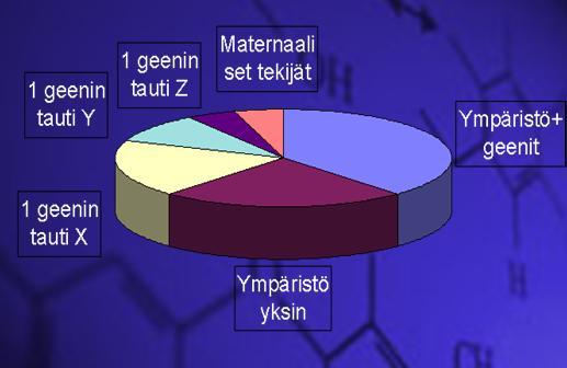 Yleisten tautien ja ominaisuuksien genetiikka kansantautien perimä ja sen merkitys Markus Perola, LT, geneettisen epidemiologian tutkimusprofessori THL, KATO, GETY