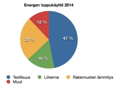 Suomen