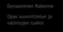 Rakenne Opas
