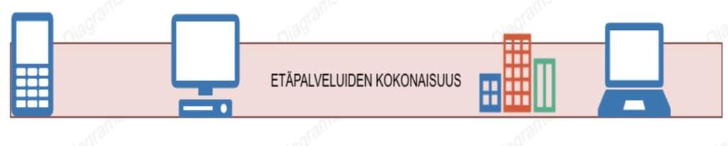 Päivätoiminnat Palvelukeskukset Kotihoito yhteistyössä palvelukeskus Helsingin kanssa Sosiaali- ja lähityö Kuntoutuksen osaamiskeskus