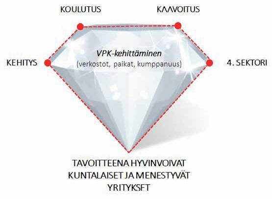 3 kovaa K:ta