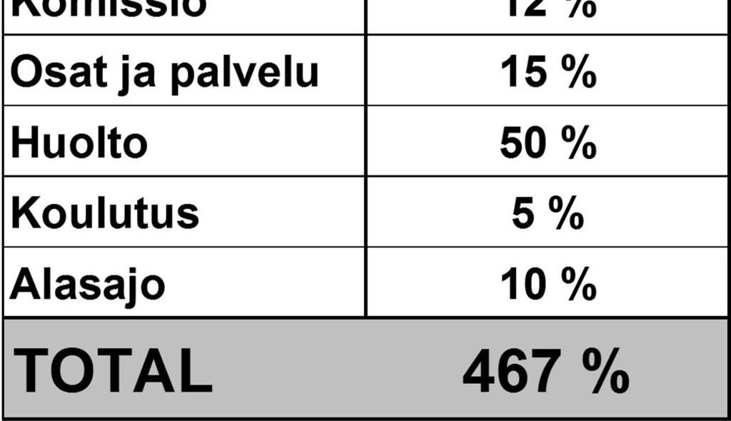 ostaa korkeammalla hinnalla parempaa laatua Sopii hyvin toimittajavalintaan ja -arviointiin auttaa ymmärtämään todelliset kustannukset ja säästöpotentiaalin - mahdollisuus suurempiin säästöihin kuin