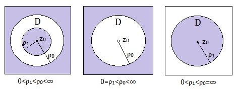 RIEMANNIN KUVAUSLAUSE 27 Kun ρ < ρ 0, niin sarjan suppenemisrengas on D = {z C : ρ < z z 0 < ρ 0 }. Lause 3.8.