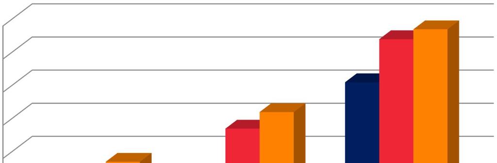 Suhdannenäkymät kohenevat oman yrityksenne kannalta lähimmän