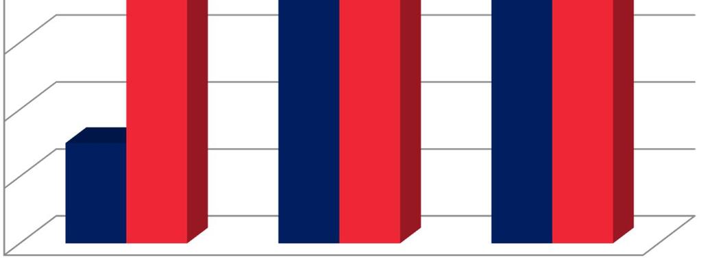 20% 10% 0% Kaikki Kansainväliset Voimakkaasti
