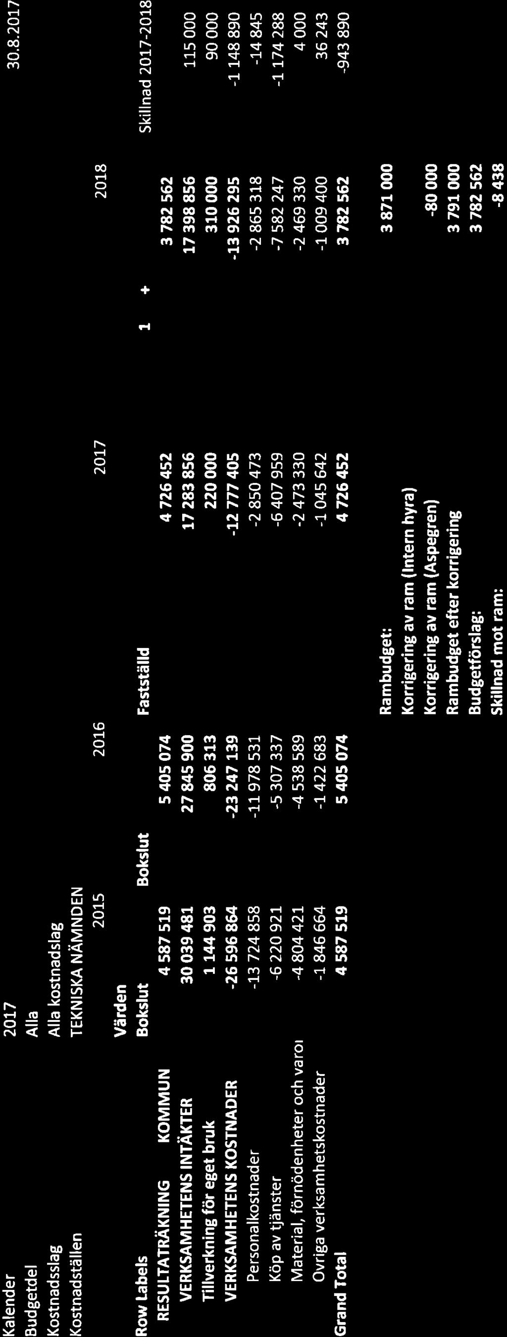 169, TL 2017-09-26 16:30 / :s