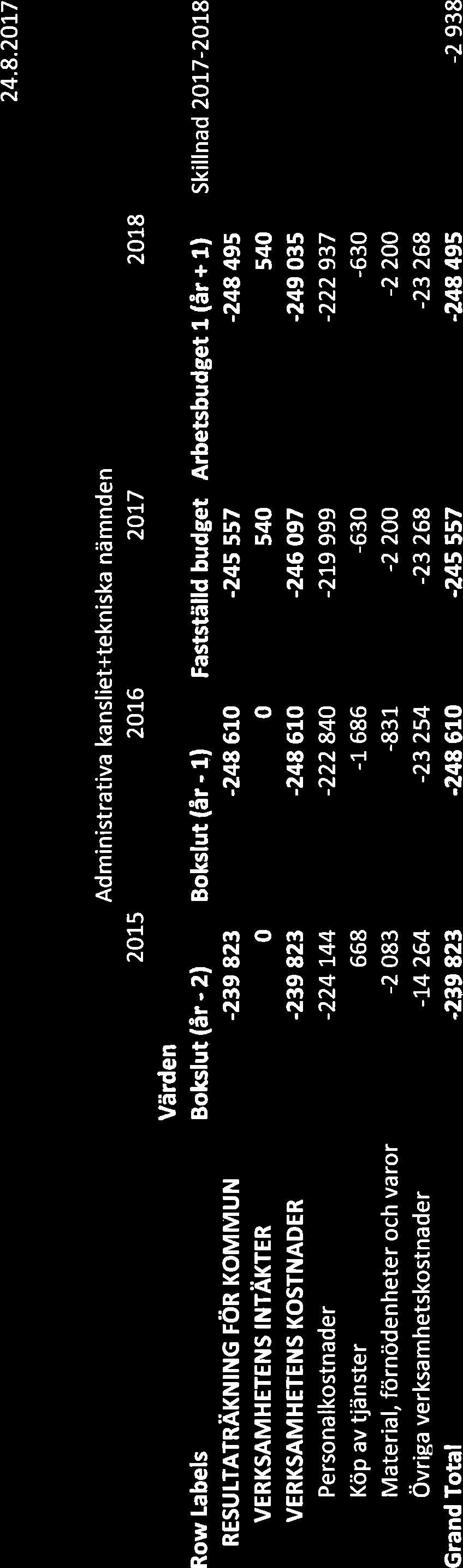 169, TL 2017-09-26 16:30 / :s