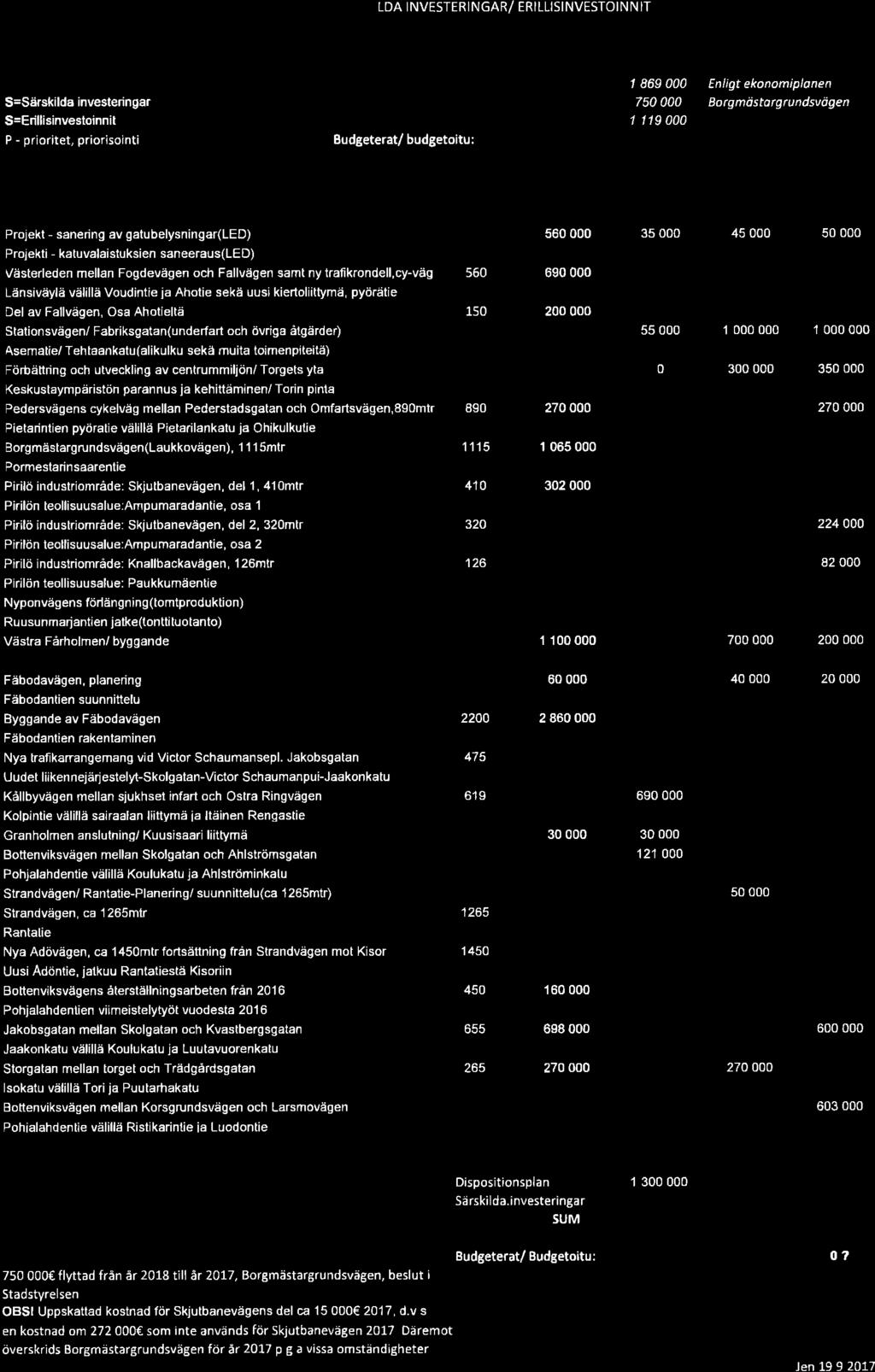 169, TL 2017-09-26 16:30 / :s