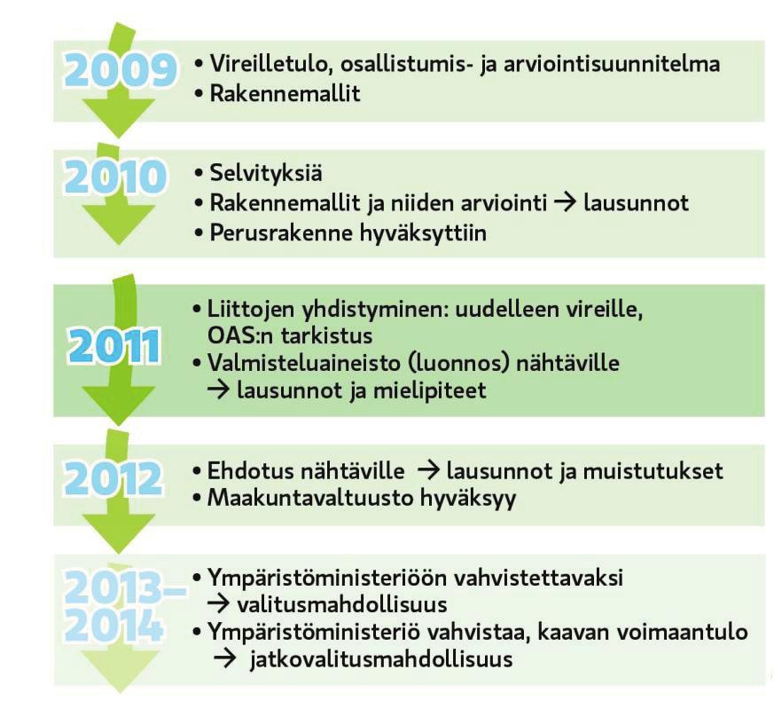 1.3. Maakuntakaavan keskeinen sisältö Maakuntakaavan uudistaminen kohdistuu Uudenmaan maakuntakaavan ja 1.