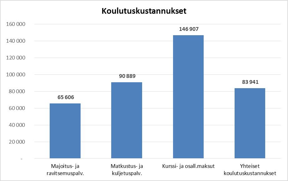 23 3.3 Työsuojelu Työsuojelu on osa henkilöstön hyvinvointiin panostamista.