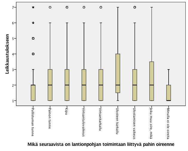 Tyytyväisyys leikkaustulokseen: leikkausta edeltävän