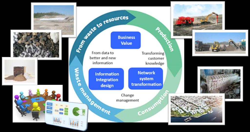 A Circular Economy dimension in RECIPE: Supply chains of soil construction, and ceramic production