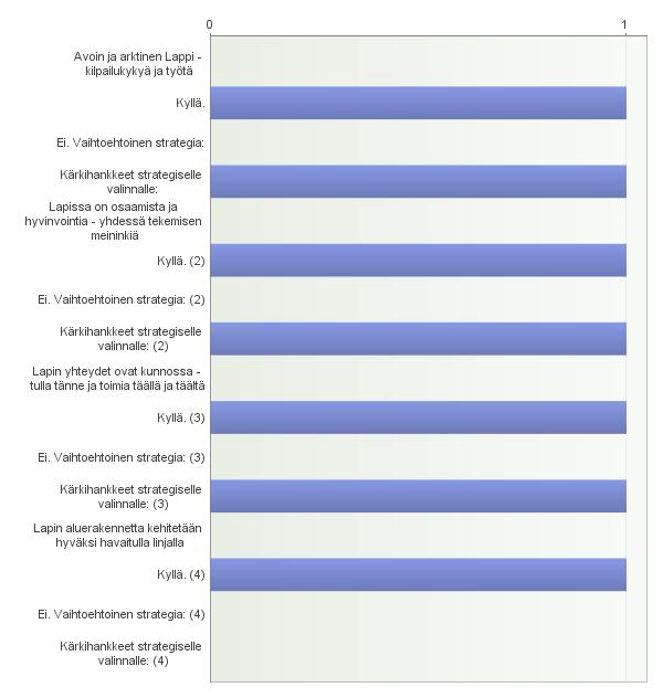 Avoimet vastaukset: Kärkihankkeet strategiselle valinnalle: - Arktisen luonnonvarakeskuksen saaminen, yritysten liiketoimintojen uusiutuminen ja yhteistyömuotojen rahoitus, kuntien vähähiiliset