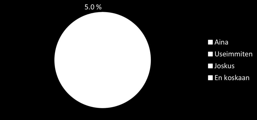 JUOKSUTUSKYSELY kesällä 2017: Juoksutatteko vettä hanasta ennen kuin