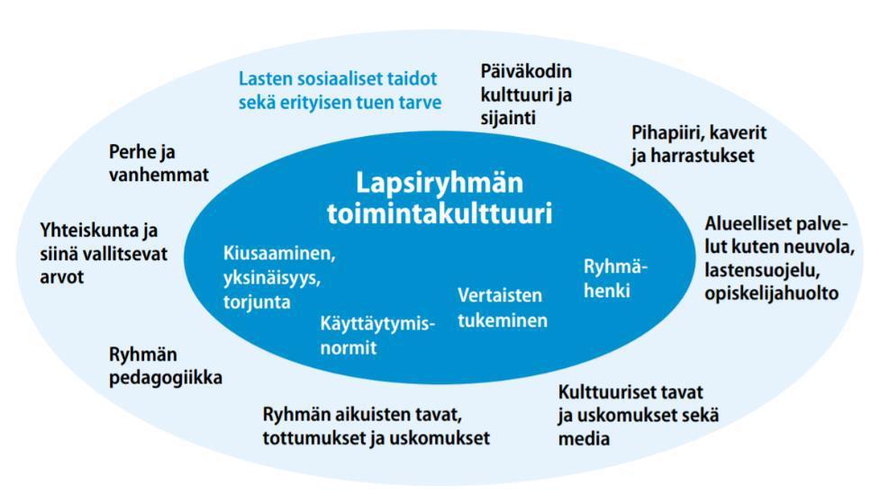 KIUSAAMISEN MÄÄRITTELYSTÄ Kiusaamisella tarkoitetaan ryhmässä tapahtuvaa loukkaavaa ja vahingoittavaa vuorovaikutusprosessia, joka ajan myötä johtaa jonkun tai joidenkin sulkemiseen