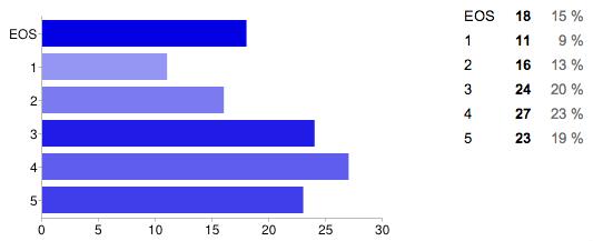 35 Osakkaiden yhteisiä pelimatkoja 3,35