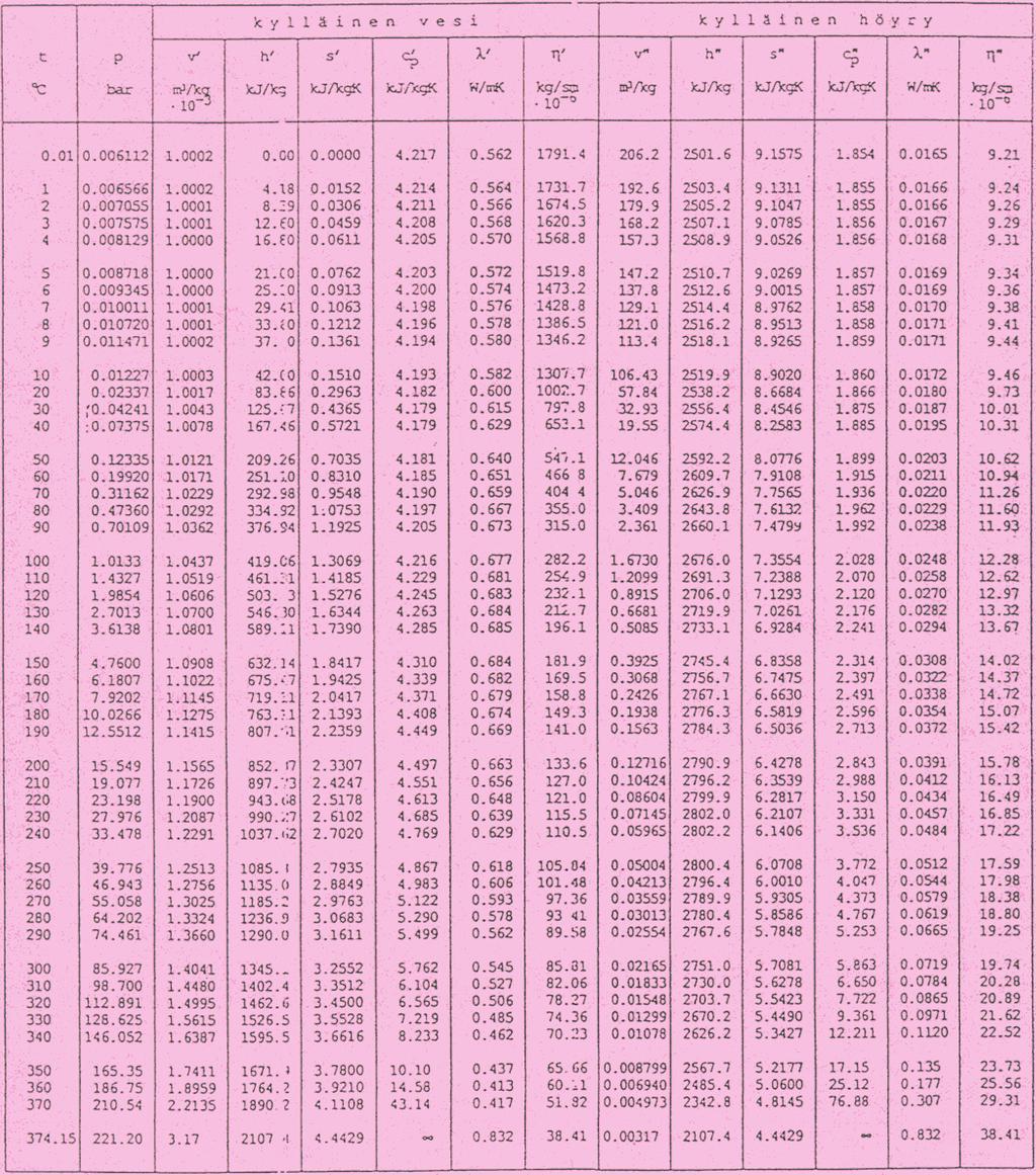 2 2 1.a755 1.1 3 4 '.7575.812 1.1 1..C 4.18 8.:; 12.( 16.(..152.36.45.611 4.217 4.214 4.211 4.28 4.25.562.564.566.568.57 171.4 1731.7 1674.5 162.3 l568.8.1575.1311.147.785.526 l. 854 l. 8S5 1. 8S5 1. 856 l.