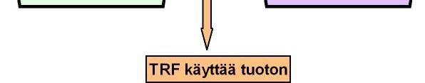 Fund = DDF DDF:a piiri voi käyttää