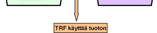 käyttämään oman