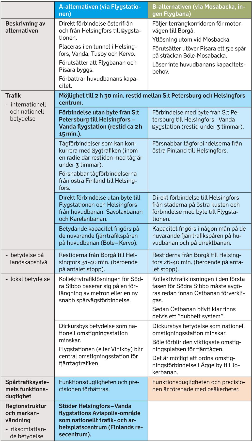 9 Alternativens viktigaste