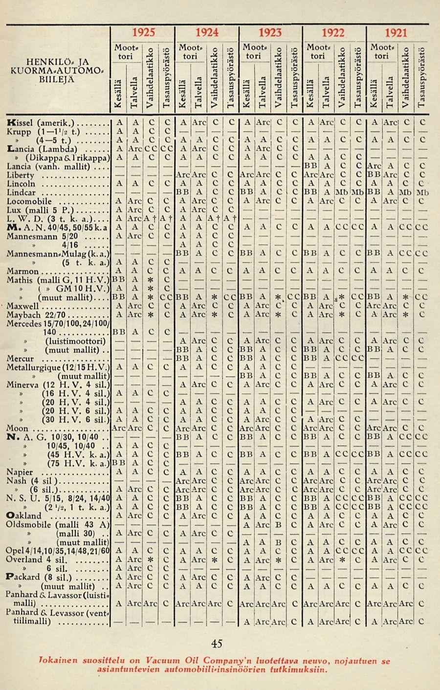 (Dikappa&Trikappa) (4-5 (16 (muut (muut "S ArcArc BBA BBA A BB i *i BB A A ArcArc - - - A AABC A 1925 1924 1923 HENKIL JA KUORMA*AUTÖMO BIILEJÄ Moot 0 :0 Moot.