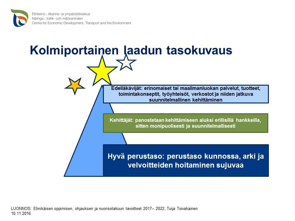 24. elokuuta 2016 / 4 Heikki luo kevään aikana mallin 2h mittaiselle nuorten palautetempaukselle, johon voi osallistua joko paikan päällä tai etänä.