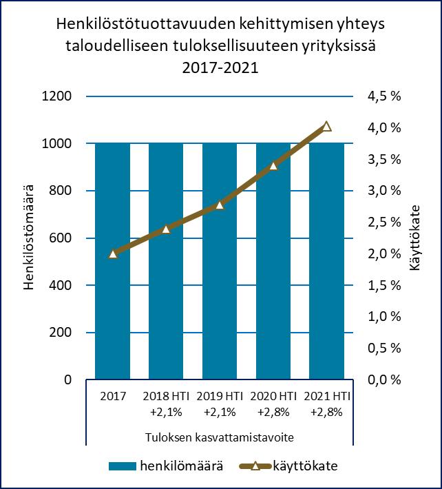 tai Palvelun vaikuttavuuden kehittymisenä YRITYKSISSÄ KUNNISSA Aineistoa: