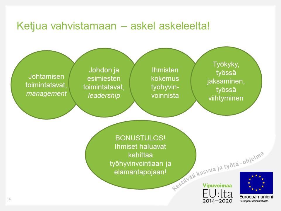 Kokonaisuus tiivistyy johtamisen ketjuun kuntaorganisaatioissa henkilöstötuottavuus on osa