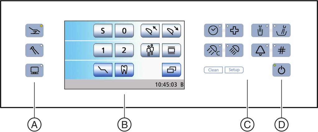 EasyTouch-käyttöliittymä SINIUS ja SINIUS TS SINIUS CS A