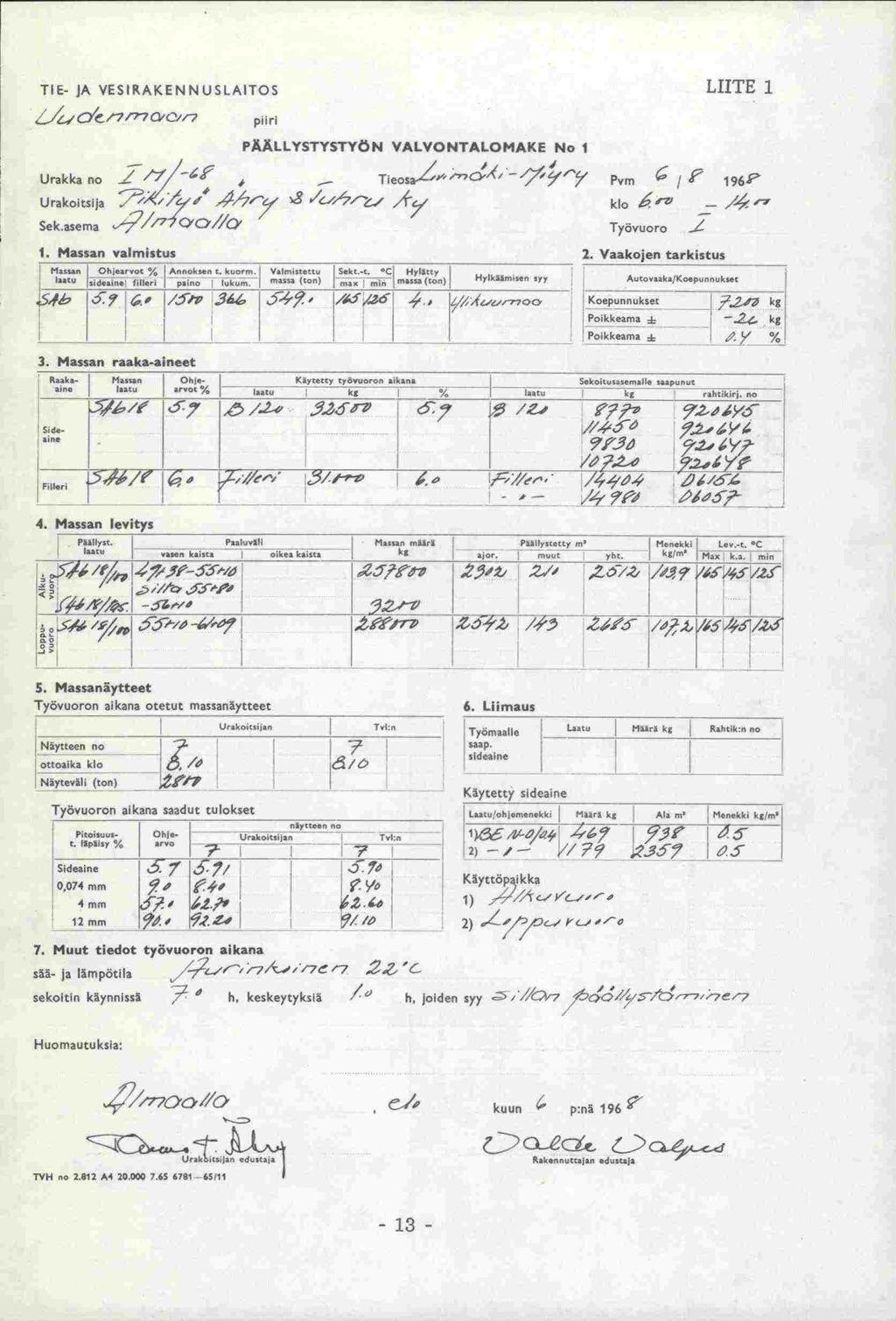 TIE- JA VESIRAKENNUSLAITOS LIITE 1 L.i.i piiri PÄÄLLYSTYSTYÖN VALVONTALOMAKE No 1 Urakka no Tleos' 7C)"' Pvm J' l96p Urakoitsija s8 klo D Sek.asema Työvuoro..Z / 1. Manson valmistus 7 Vua.knin tol-.