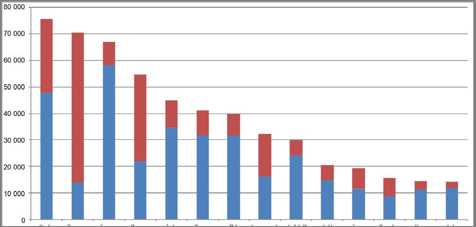 6 Yöpymiset Vantaalla ja eräissä muissa kaupungeissa, tammikuu 2017 Bednights in Vantaa and in some other ci es, January 2017 ko maiset yöpymiset - domes c overnights ulkomaiset yöpymiset - foreign