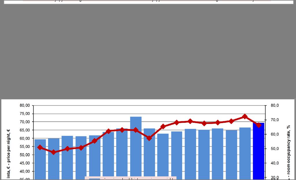 from previous year 603 022 3,2 % 8 459 720 679 3,7 % 117 657 781 544 3,9 % 60 865 809 617 4,0 % 28 073 790 717 3,9 % -18 900 812 911 4,1 % 22 194 849 725 4,3 % 36 814 907 999 4,5 % 58 274 144 777 4,8