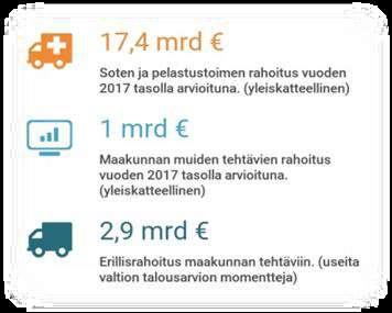 euroa Yksityistiet, noin 0,7 milj.
