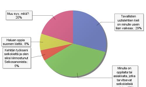 3.2. Lukijaryhmät Kysymys 2: Miksi luet Selkosanomia? Voit valita usean vaihtoehdon. Vastaajien määrä: 105 Tähän jakaumaan pitää suhtautua varauksella, mutta tulos antaa suuntaa.