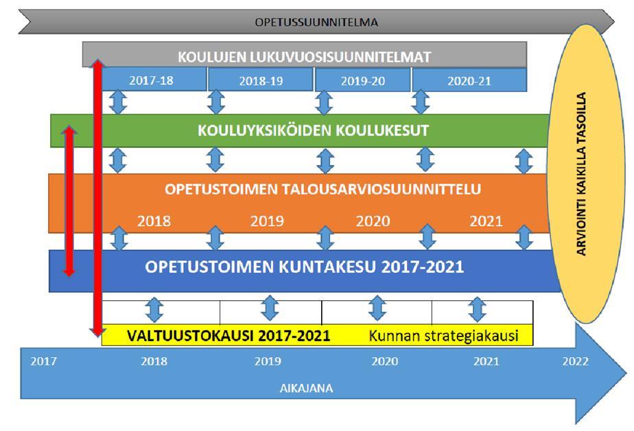 KuntaKesu ja KouluKesut (vrt.