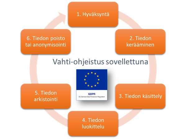 heinäkuussa Lisämateriaalia ruotsiksi - julkaistaan heinäkuussa https://vimeo.
