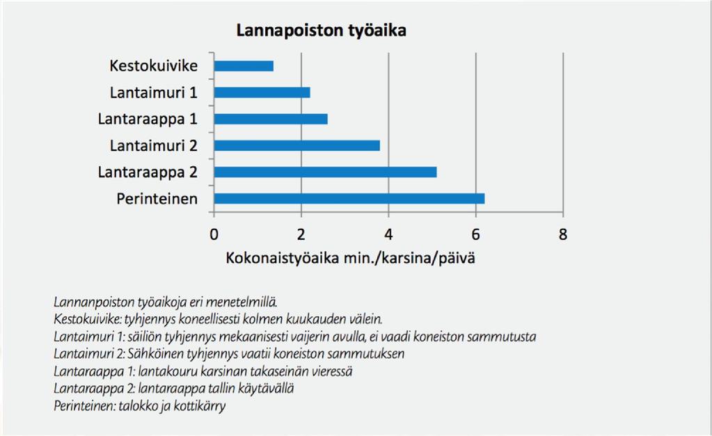 HYÖDYT Soveltuu myös pieniin yksiköihin Pieni hiilijalanjälki Ravinteiden kierrätys