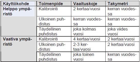 ratkaisevasti. Talvella suoritettavissa mittauksissa pitää myös muistaa, että kolmijalka ei pysy pitkiä aikoja lumen ja jään päällä tasattuna. (Laurila 2012, 363.