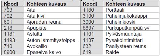 28 Takymetrillä kartoitettaessa menetelmänä on tasosijainnin osalta säteittäinen mittaus ja korkeuden osalta trigonometrinen korkeudenmittaus.