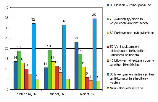 Taulukko 14.