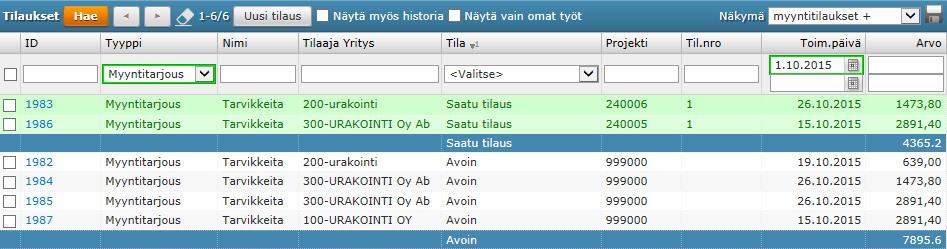Tila-sarakkeen perusteella ryhmiteltyjen rivien summat.