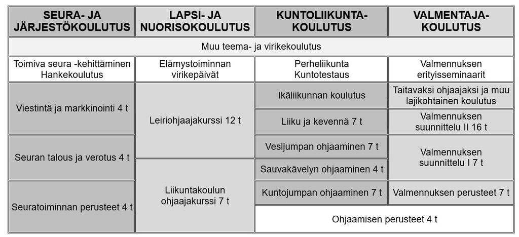 SEURAYHTEYDET Seurojen tukeminen perustuu kahdensuuntaiseen vuorovaikutukseen. Tämä edellyttää seurojen yhdyshenkilöiden oikeita ja ajantasaisia tietoja.