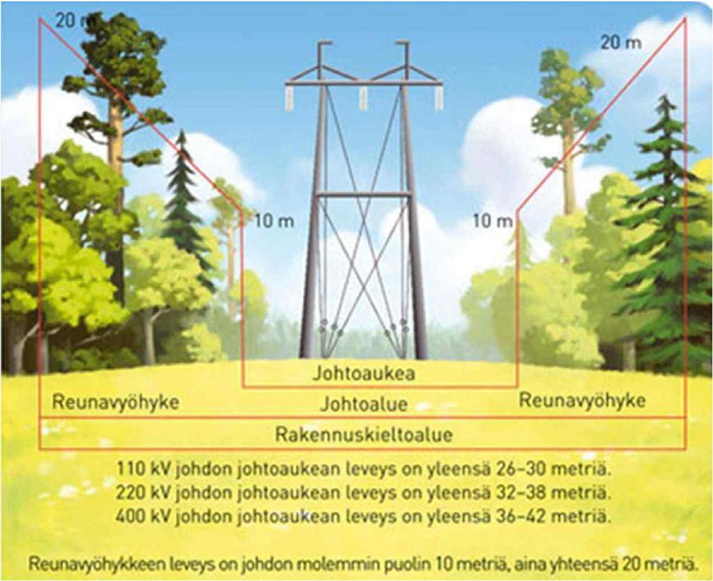 9 Rakenteiden sijoituspaikat täsmentyvät hankkeen jatkosuunnittelun ja ympäristövaikutusten arvioinnin aikana. 3.